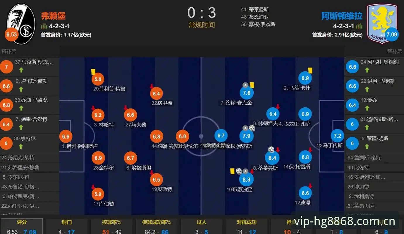 欧联杯决赛复盘教程：阿斯顿维拉3-0夺冠操作解析与投注策略指南